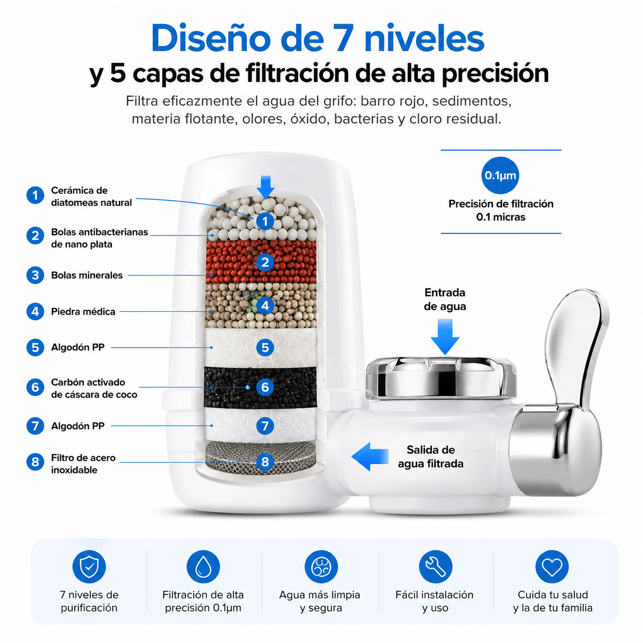 Filtro Purificador de Agua para Grifo 7 Niveles